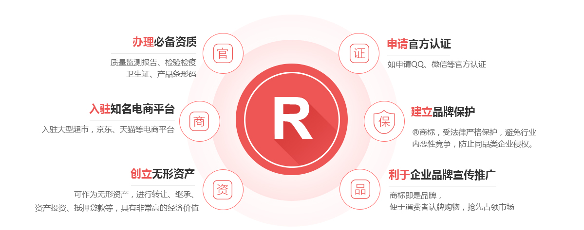 阿巴嘎旗商标注册的作用